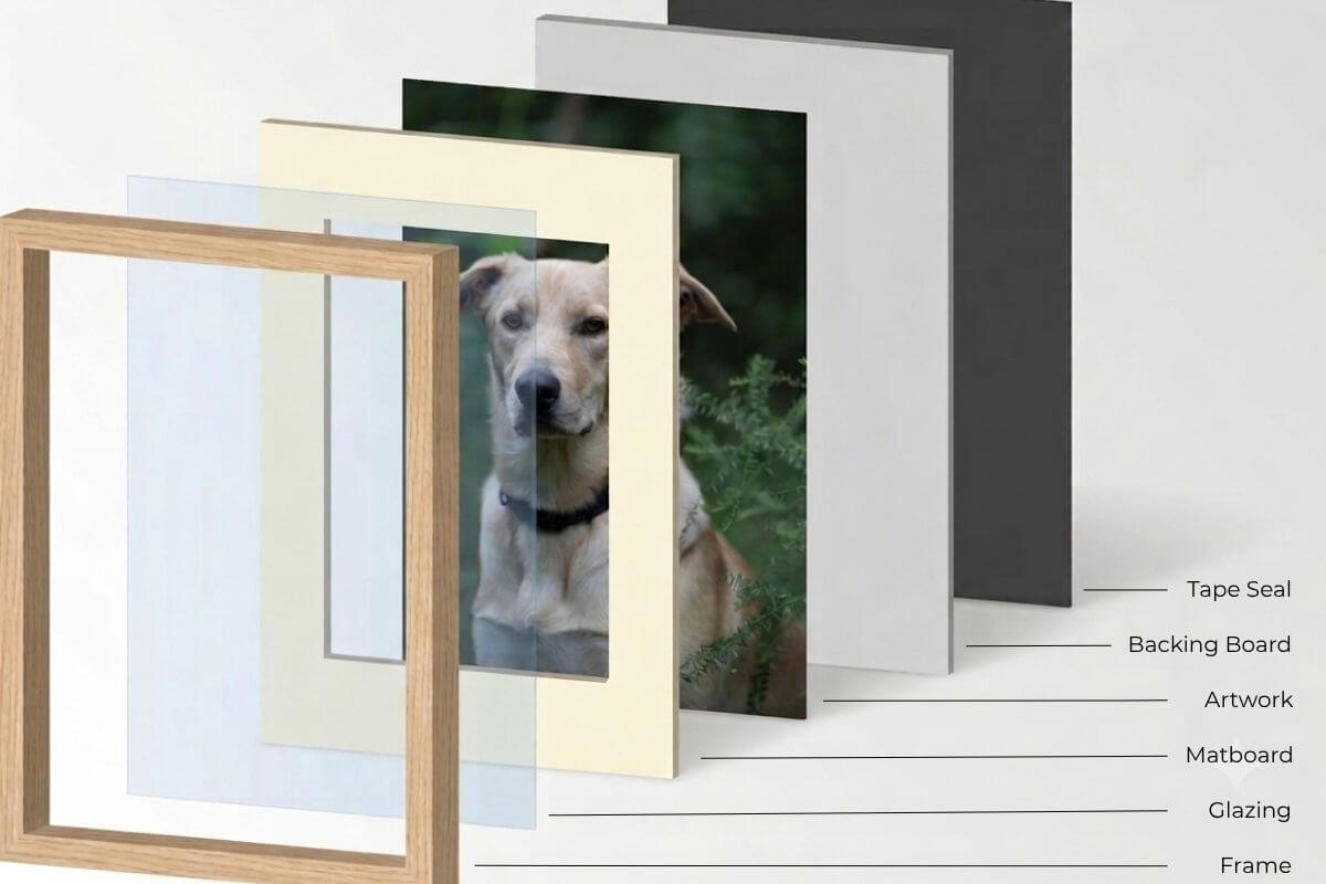 Picture frame components including frame, glazing, matboard, artwork, backing board and tapes seal