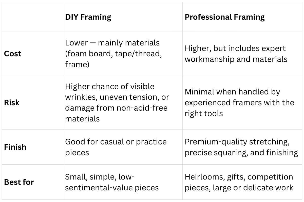 Should you choose DIY or professional framing?