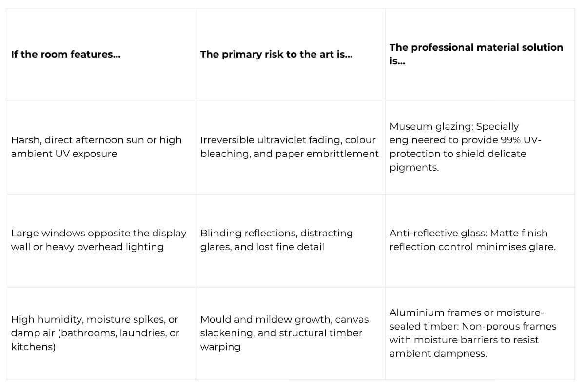 The Framing Environmental Matrix Matrix or framing environmental impacts