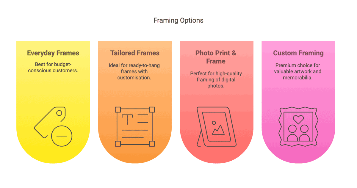 Which Framing Option Is Right for You