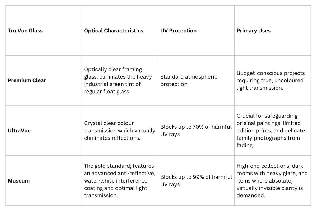3 glass options from TruVue glazing