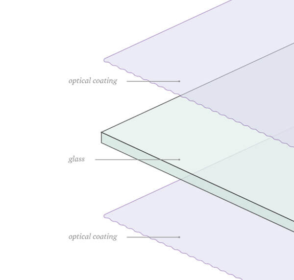 Anti-reflective glass